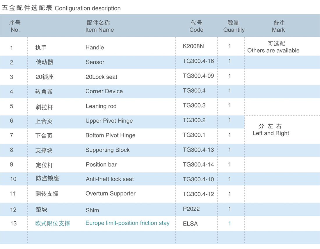 技術(shù)參數(shù) 技術(shù)參數(shù)